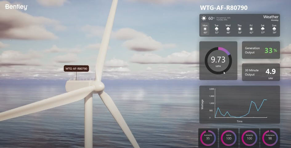 A digital screen display, utilizing Bentley Systems' technology, shows real-time data for a wind turbine, including current power production at 9.73 MW, 30-minute output at 4.9 MW, and weather information.