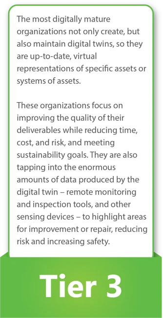 tier 3 graphic for evaluating your organization